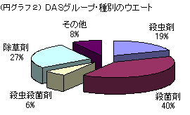 DAS�O���[�v�E��ʃE�G�[�g