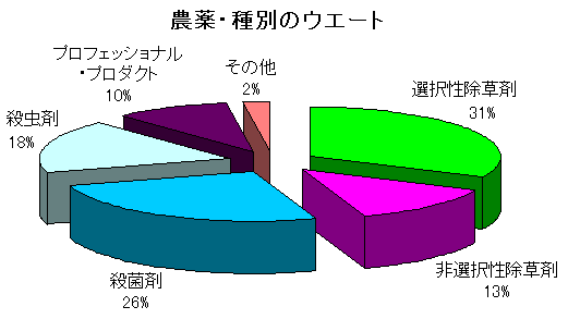 �_��E��ʂ̃E�G�[�g
