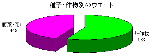 ��q�E�앨�ʂ̃E�G�[�g