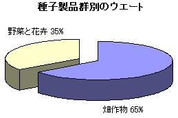 ��q���i�Q�ʂ̃E�G�[�g