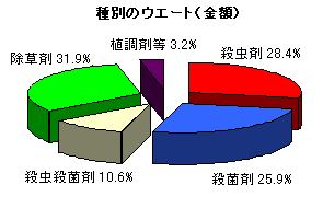��ʂ̃E�G�[�g�i���z�j