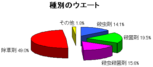 ��ʂ̃E�G�[�g