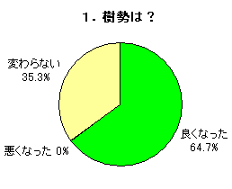 1.�����́H