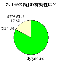 2.�u�Ă̐��v�̗L�����́H