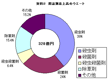 �p�r�ʔ��㍂�̃E�F�[�g