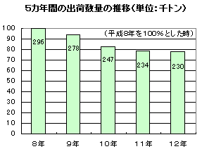 �O���t