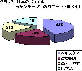 �O���t�Q�@���{�̃o�C�G���@