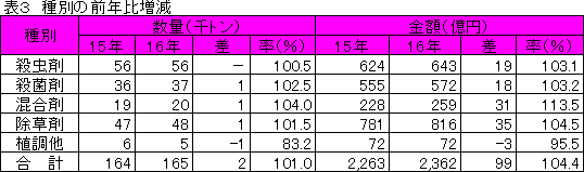 �\�R