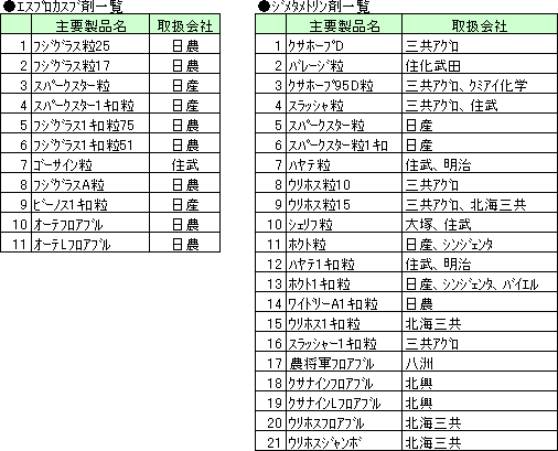 ��v���i�ꗗ