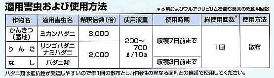 �g�p���@