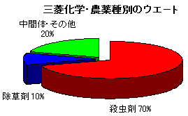 �O�H���w�E�_���ʂ̃E�G�[�g