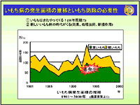 いもち病の発生面積の推移といもち防除の必要性