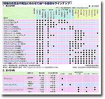 ����̕a�Q���̔����ɂ��킹�đI�ׂ�L�x�ȃ��C���i�b�v�I