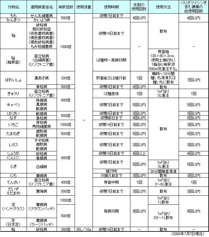 �g�p���@