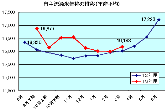 ���嗬�ʕĉ��i�̐���