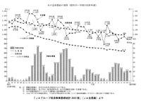 「JAグループ経済事業基礎統計2003版」(JA全農編)より