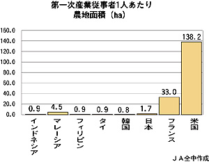 ��ꎟ�Y�Ə]���҂P�l������_�n�ʐ�