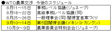 WTO�_�ƌ��@����̃X�P�W���[��