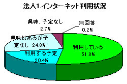 �@�l�P�C���^�[�l�b�g���p��