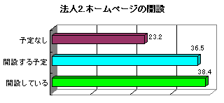 �@�l2�z�[���y�[�W�̊J��