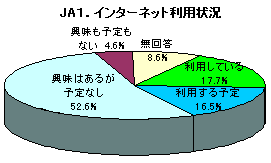 �i�`�P�C���^�[�l�b�g���p��