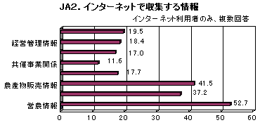 JA2�C���^�[�l�b�g�Ŏ��W������