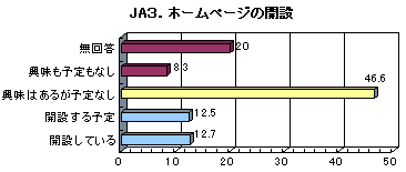 JA3�z�[���y�[�W�̊J��
