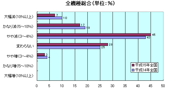 �S�@�푍��