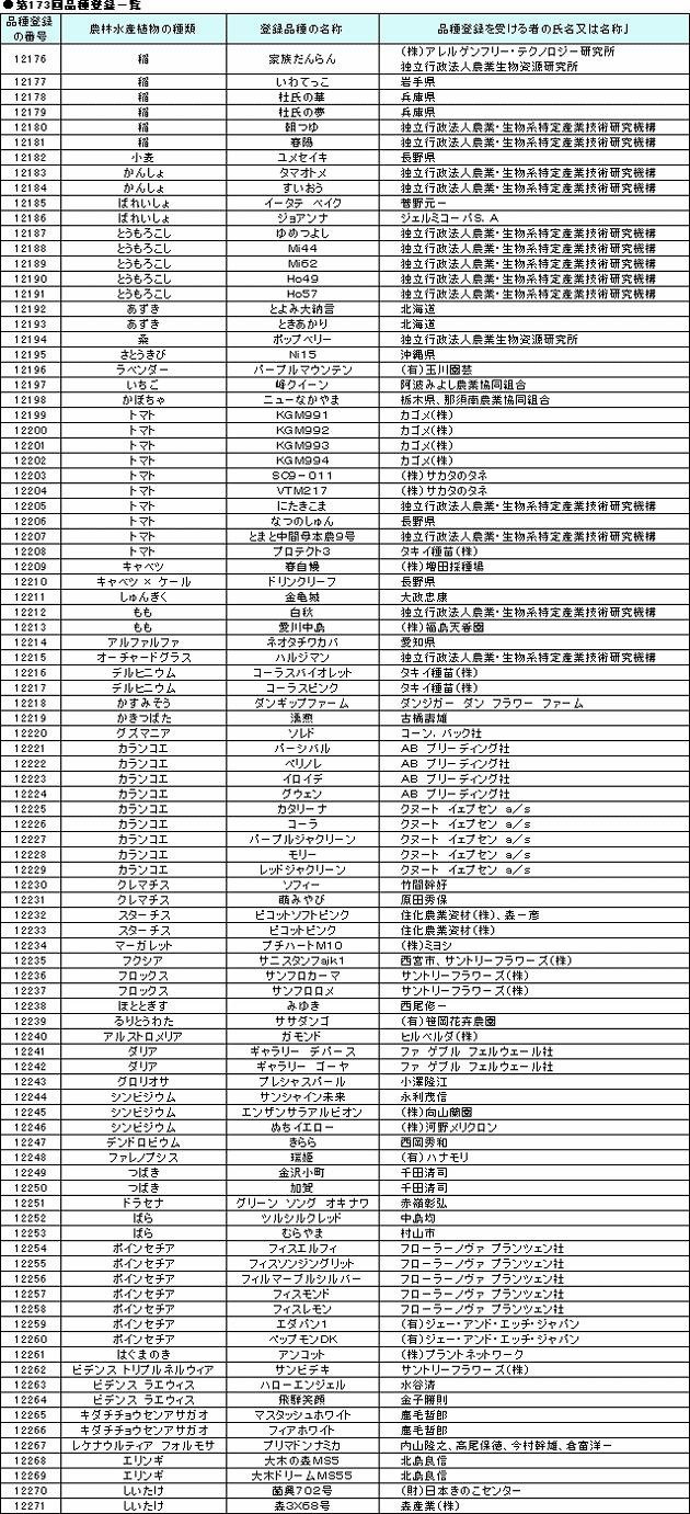��173��i��o�^�ꗗ