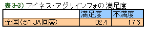 �\3-3