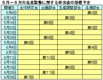 5���`6���̐��Y�����Ɋւ��錤����̊J�×\��