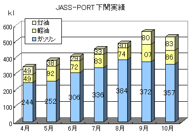 JASS-PORT���֎���