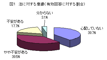 �}�P�ƒ{�r�����@�ɑ΂���ӎ�