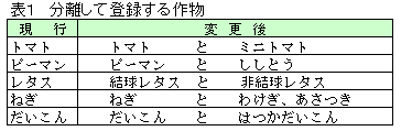 �\1�@�������ēo�^����앨