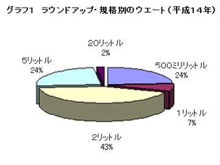 �O���t1�@���E���h�A�b�v���ʂ̃E�F�[�g�i�����P�S�N�j