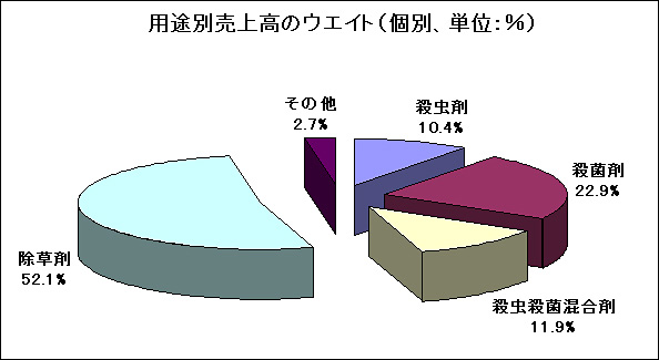 �p�r�ʔ��㍂�̃E�G�C�g