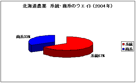 �k�C���_��@�n���E���n�̃E�G�C�g