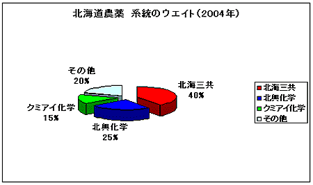 �k�C���_��@�n���̃E�G�C�g