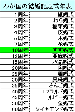 �킪���̌����L�O���N�\