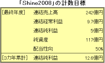 �uShine2008�v�̌v���ڕW