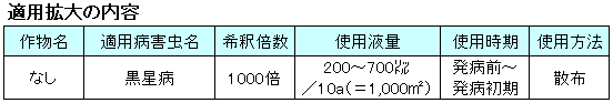 �K�p�g��̓��e