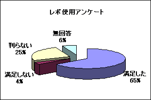 ���{�g�p�A���P�[�g
