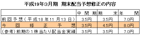 ����19�N3�����@�����z���\�z�C���̓��e