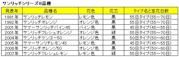 �T�����b�`�V���[�Y�E�\