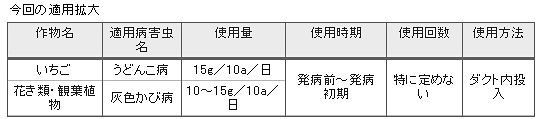 �K�p�g��E�\