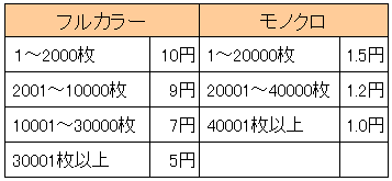 �v�����g�`���[�W�� 