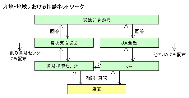 �Y�n�E�n��ɂ����鑊�k�l�b�g���[�N