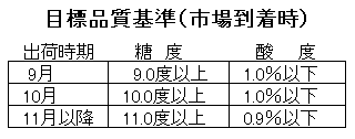 �ڕW�i���(�s�ꓞ����)