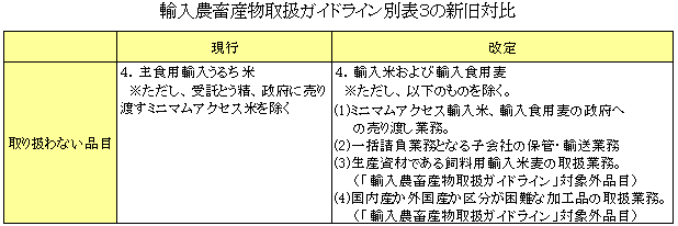 �A���_�{�Y���戵�K�C�h���C���ʕ\�R�̐V���Δ�