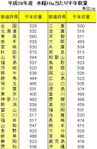 ����19�N�Y�@����10a�����蕽�N����